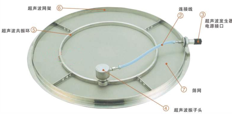 超聲波振動篩篩網